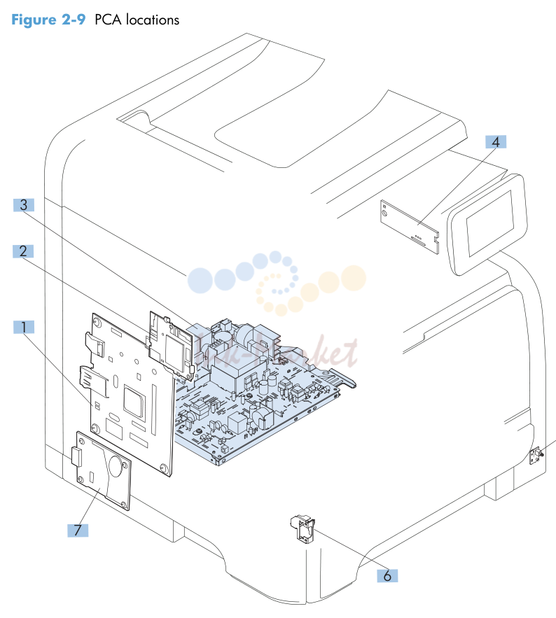 7. Figure 2-9 PCA locations