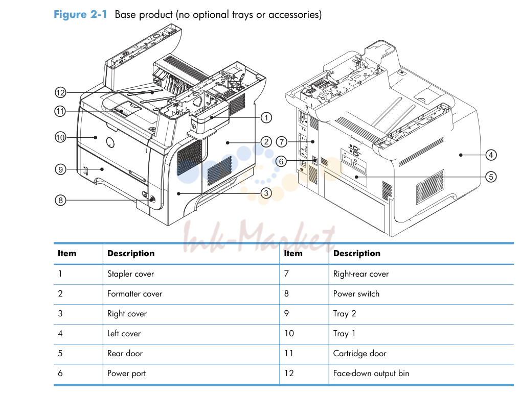 1. How to use the parts lists and diagrams