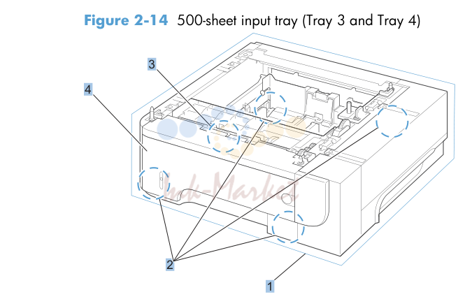 9. Input devices