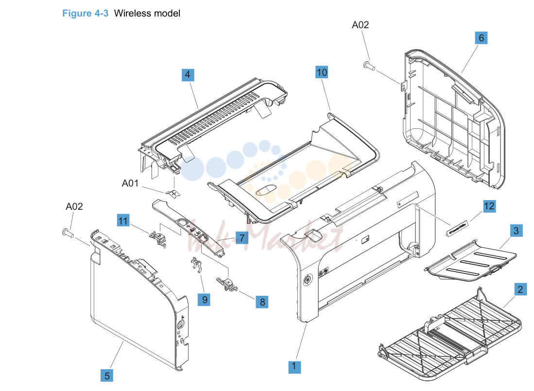3. Wireless model