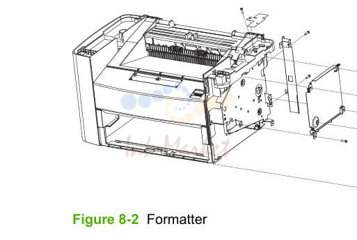 2. Formatter