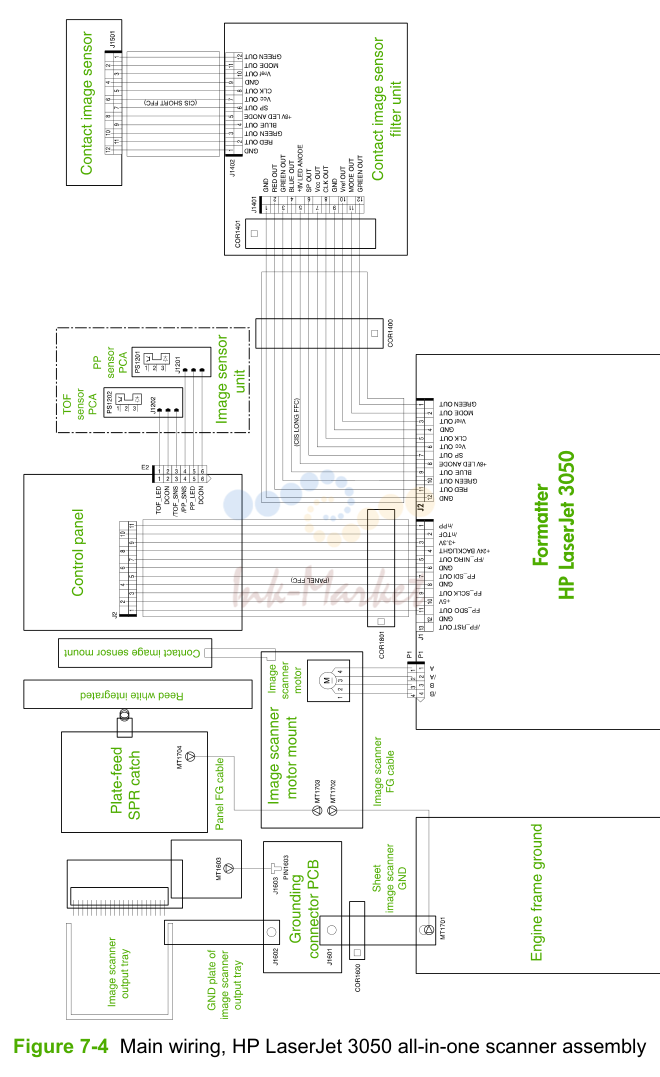 2. Main wiring