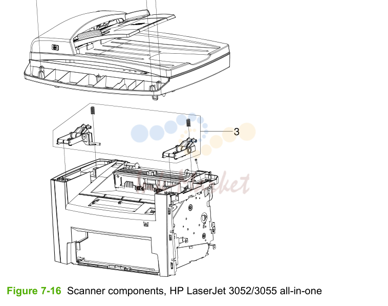 7. Scanner components, HP LaserJet 3052/3055 all-in-one