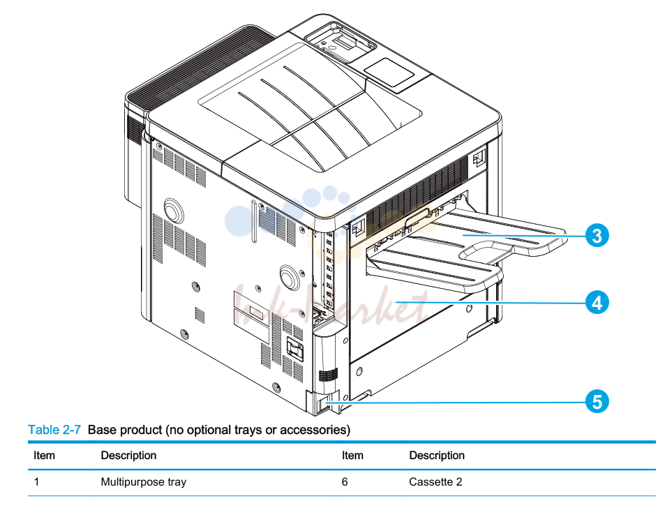 2. Figure 2-2 Base product (no optional trays or accessories)