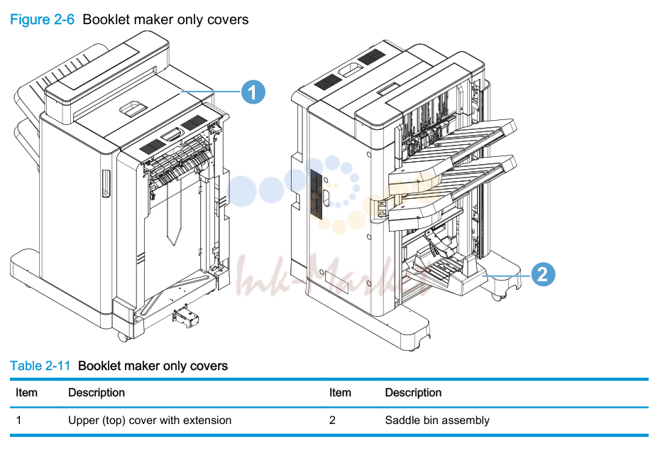 3. Figure 2-6 Booklet maker only covers