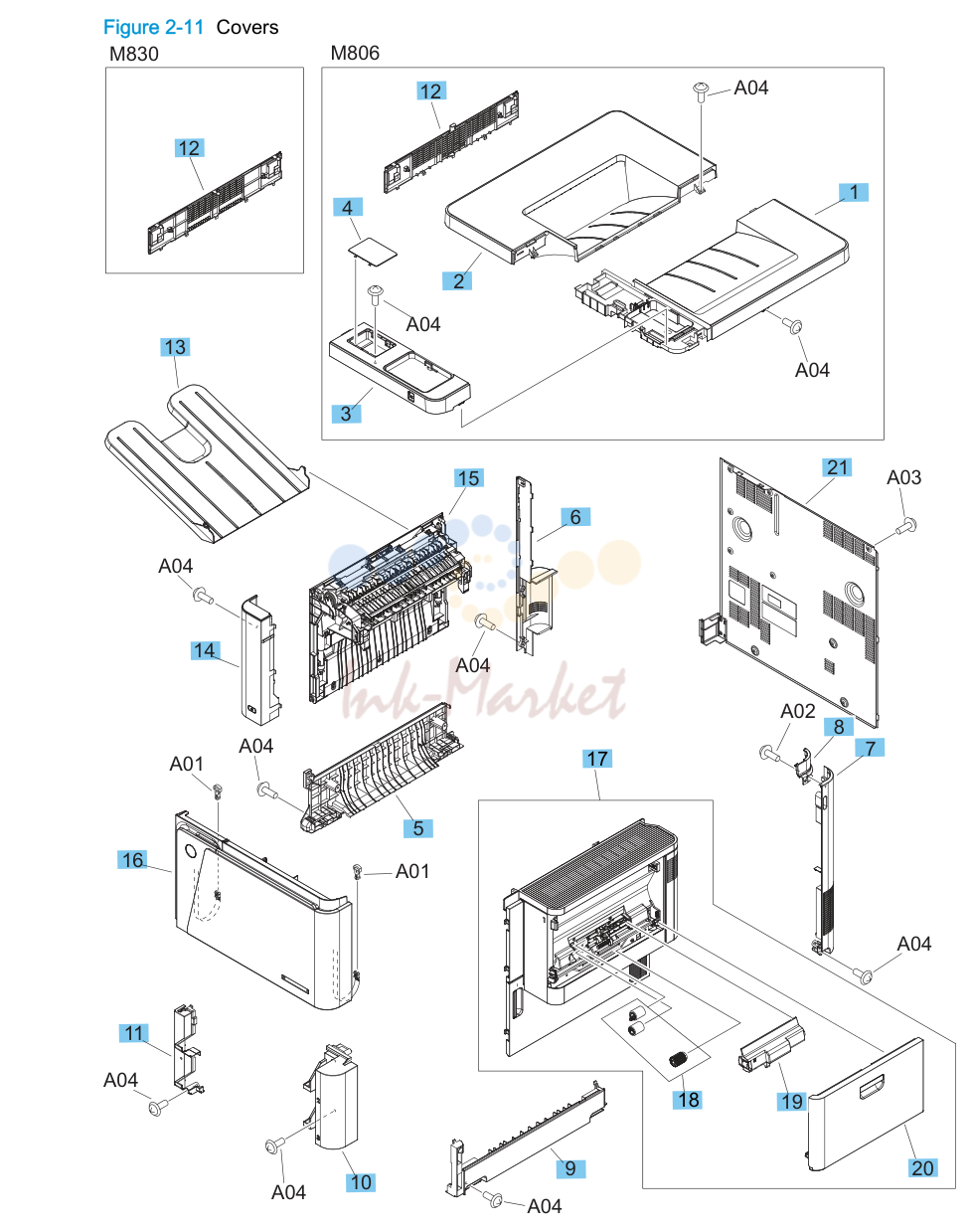 6. Covers