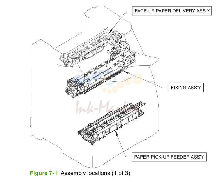1. Assembly locations