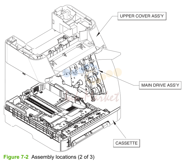 2. Figure 7-2 Assembly locations (2 of 3)