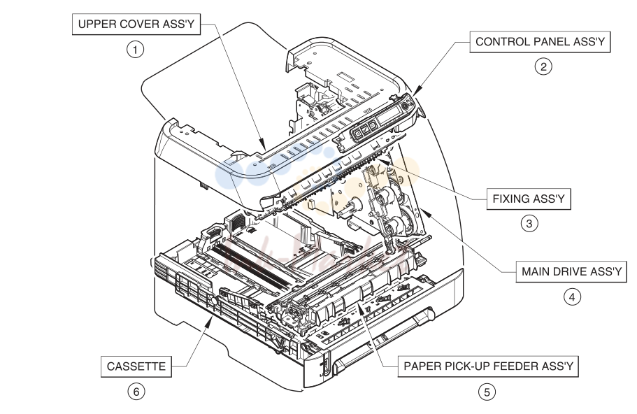 1. Assembly locations