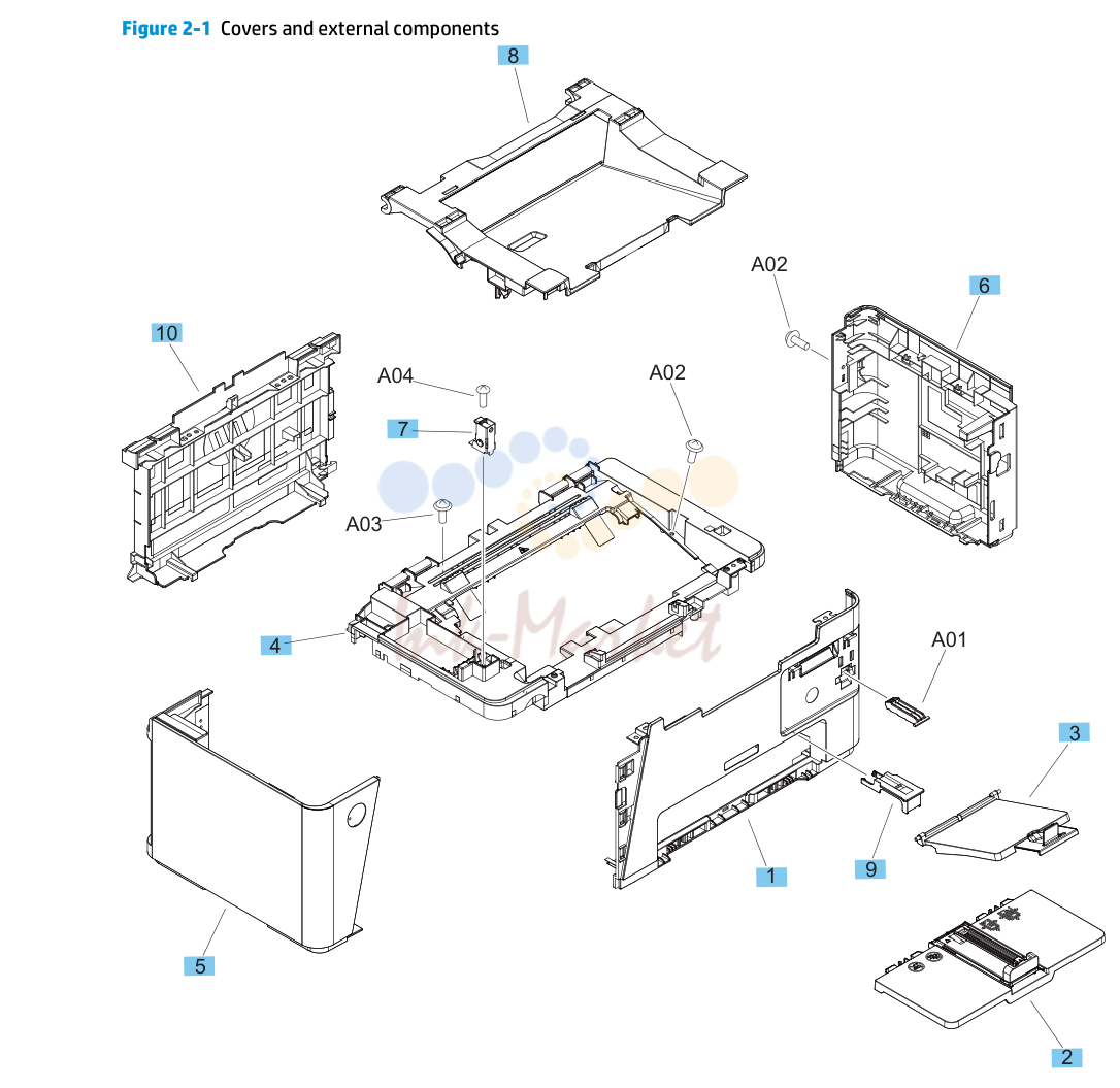 1. Covers and external components