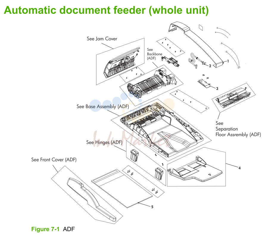 1. Automatic document feeder (whole unit)
