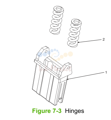 3. Hinges (ADF)