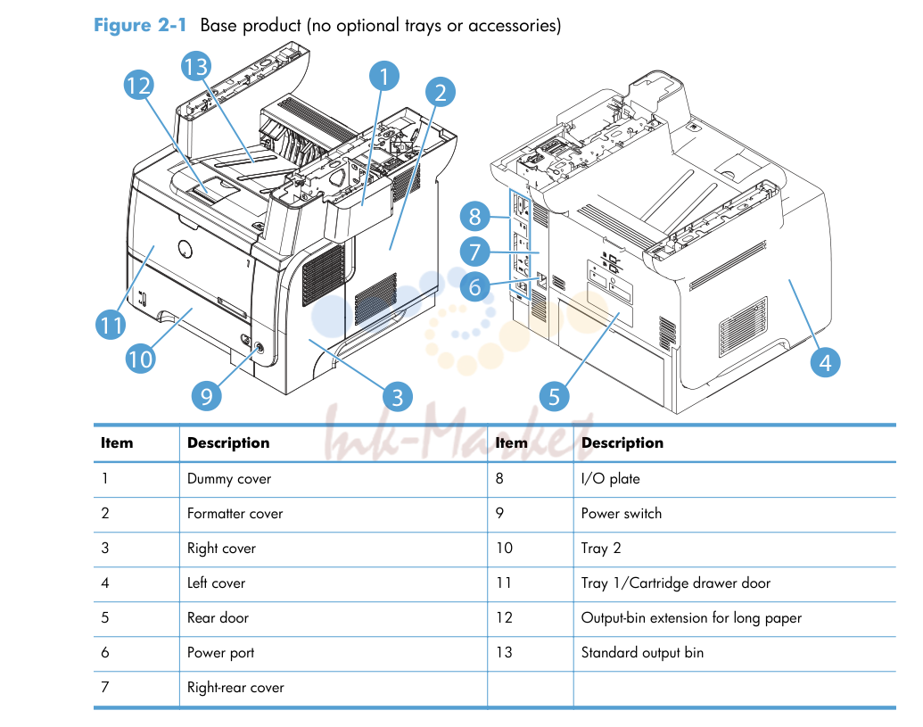 1. How to use the parts lists and diagrams