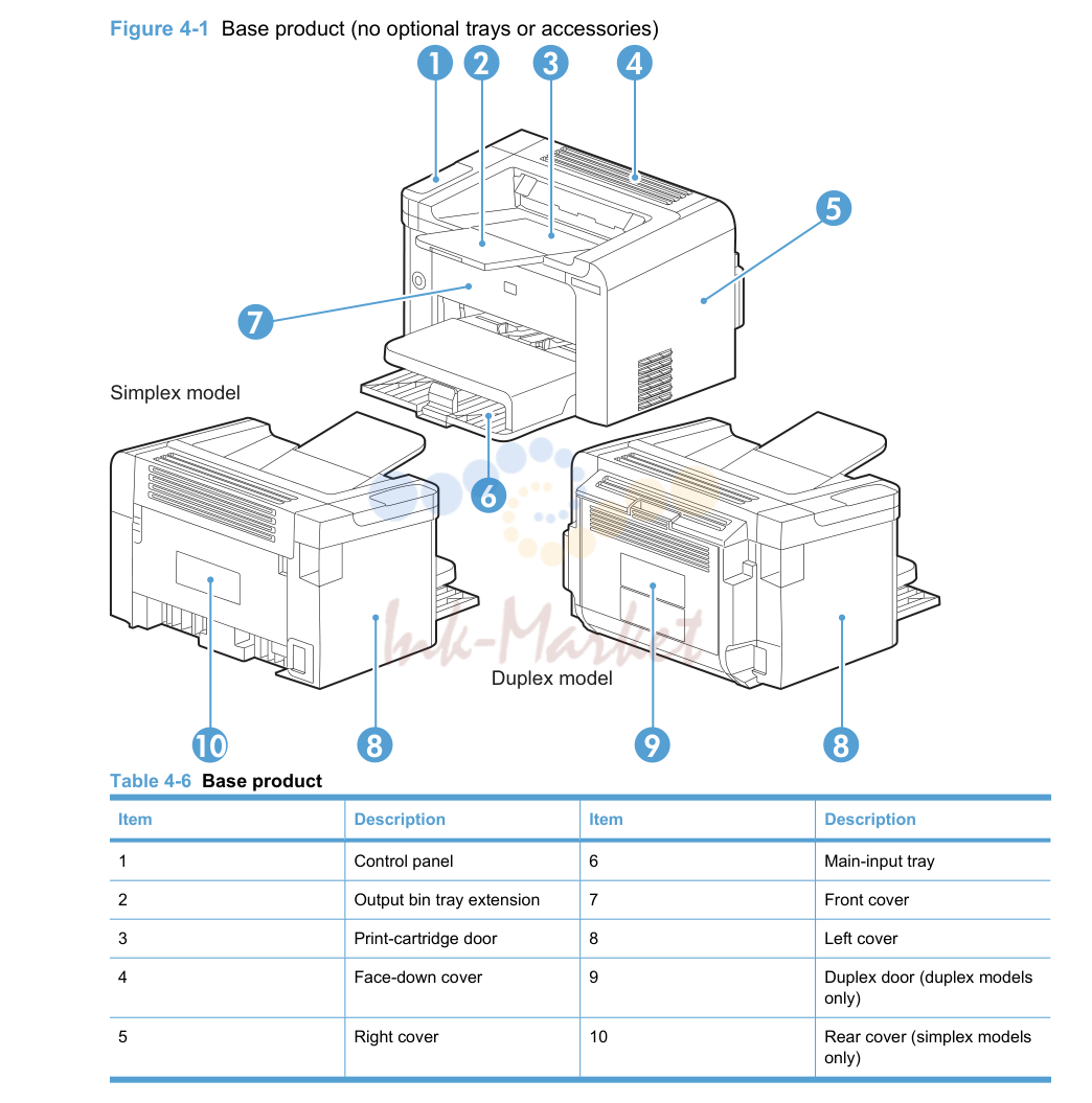 1. Assembly locations