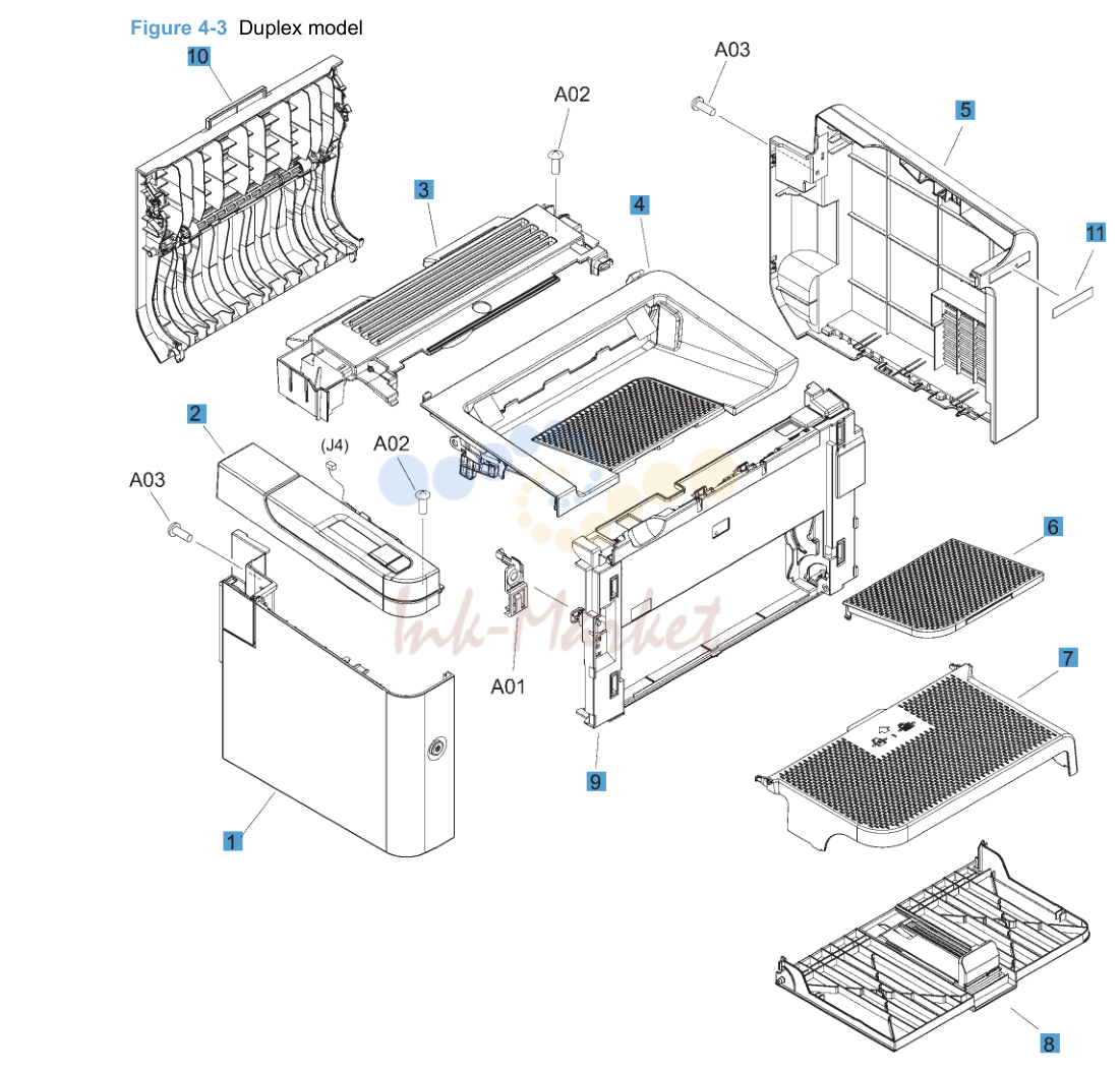 3. Duplex model
