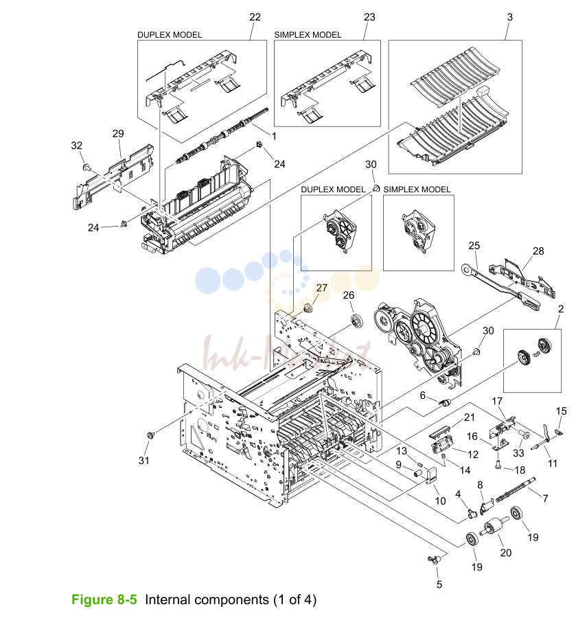 3. Internal assemblies