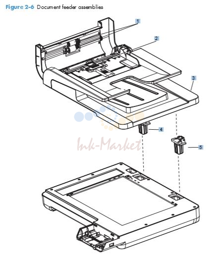 HP M521 M525 Document feeder assemblies printer parts diagram