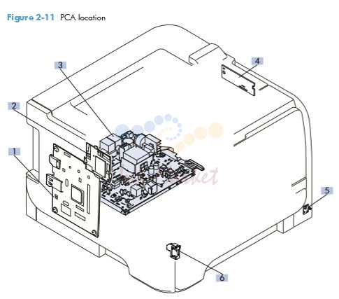HP M401 M425 PCA Printed Circuit Boards Location printer parts diagram