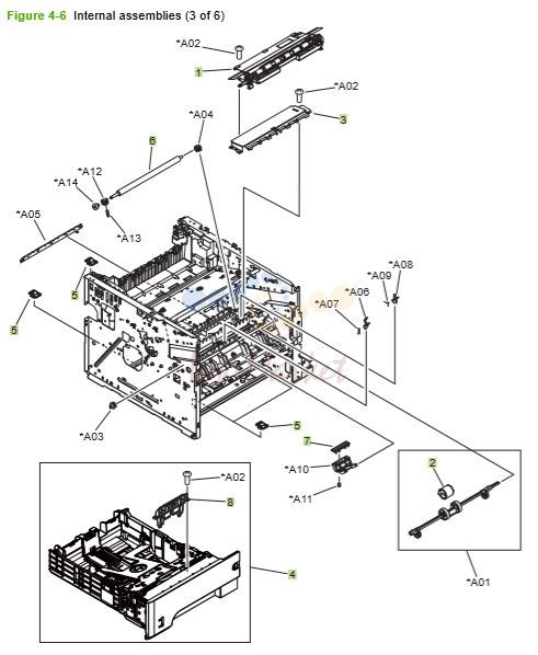 4) HP P3010 P3015 Internal assemblies 3 of 6 printer parts diagram