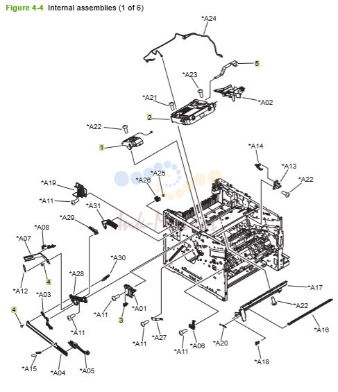 2) HP P3010 P3015 Internal assemblies 1 of 6 printer parts diagram