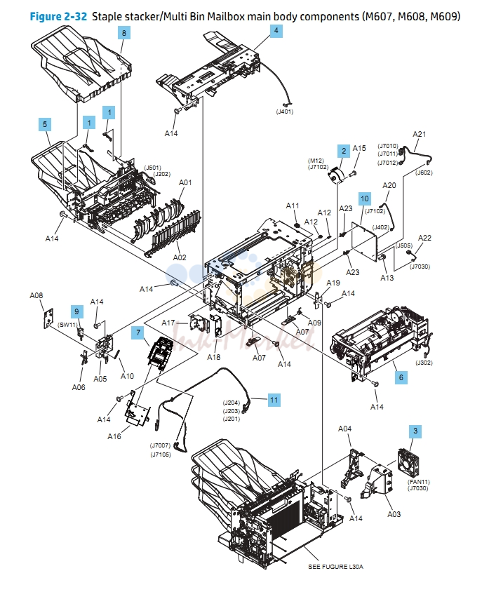 13. Stapler Stacker Multi Bin Mailbox Main body components M607 M608 M609 HP Printer Diagram