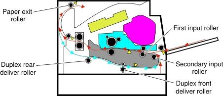Схема из сервис-мануала