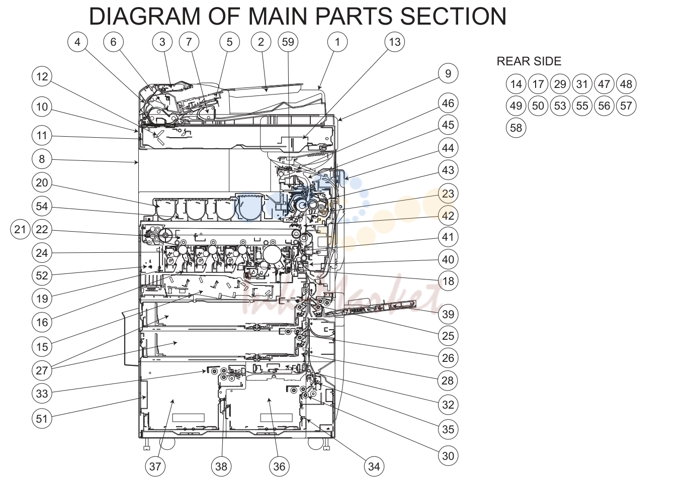 2. DIAGRAM OF MAIN PARTS SECTION
