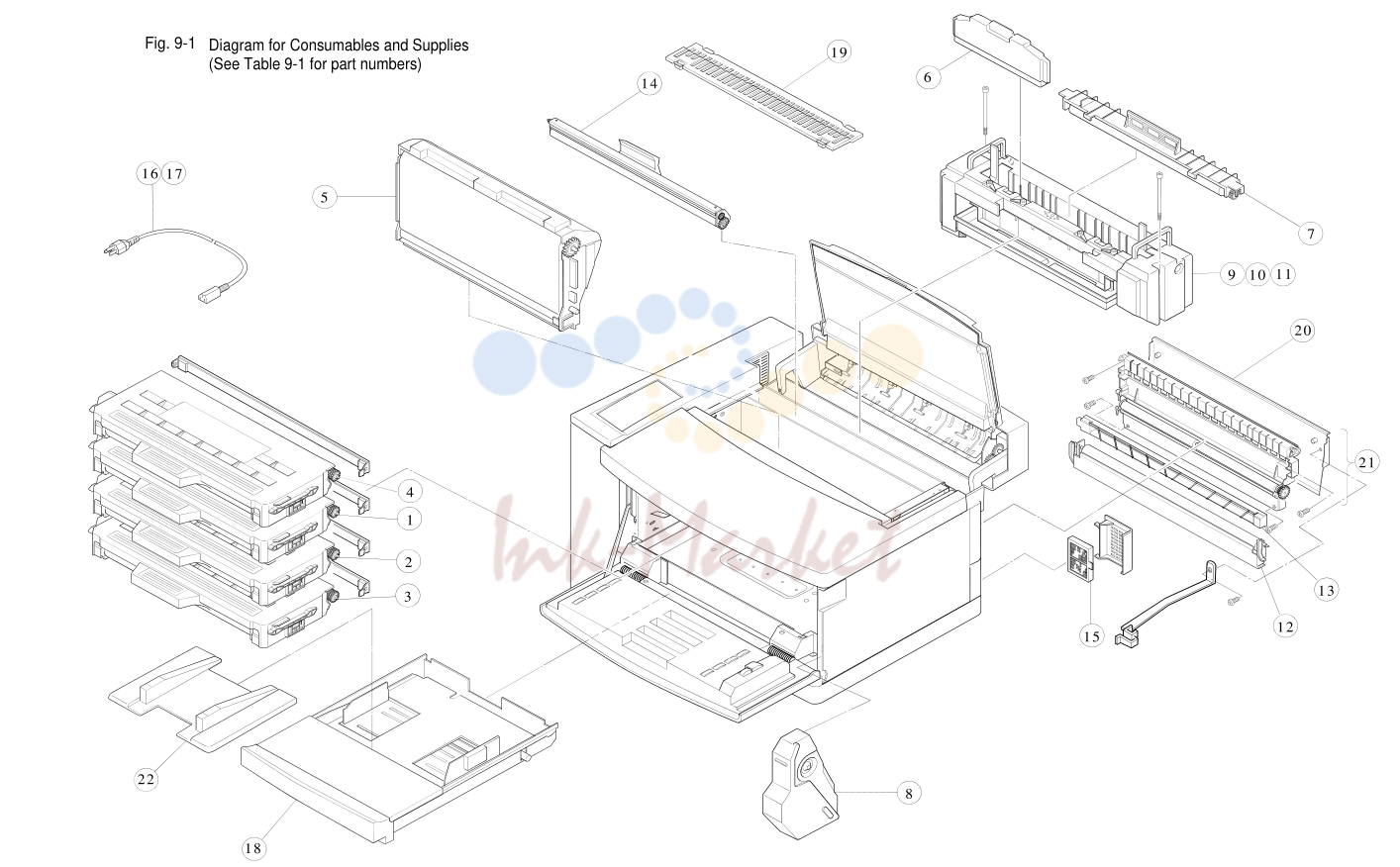 2. 1 Diagram for Consumables and Supplies