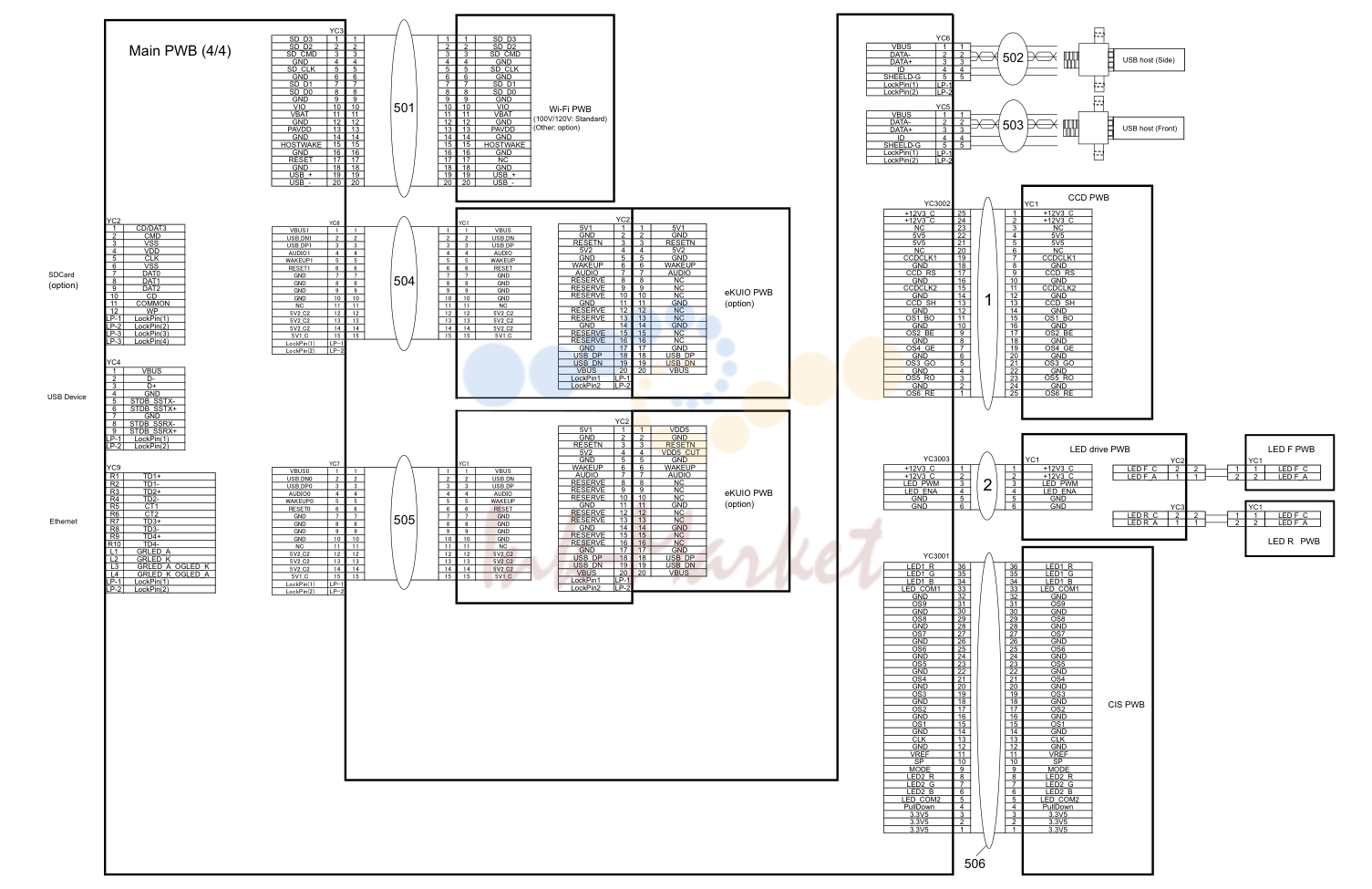 20. Wire Sections 8