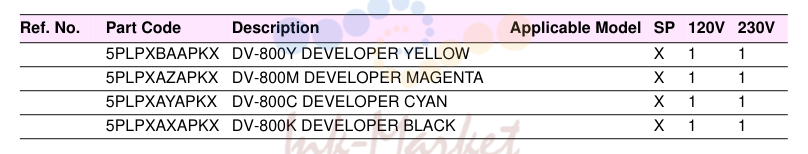 8. Developer Units
