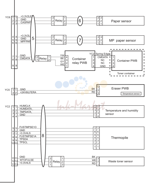 30. Wire Sections 5 (PRINTER 1)