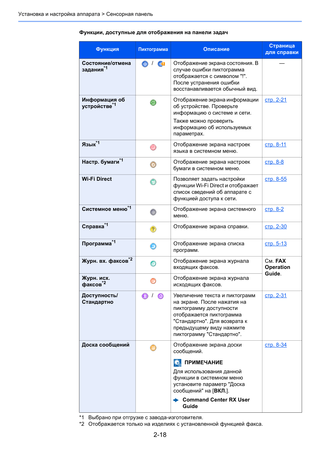 Схема из сервис-мануала