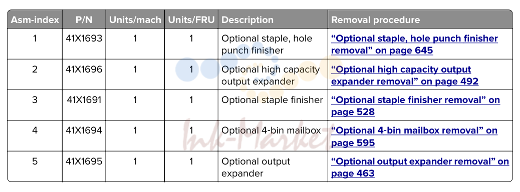 Optional bins