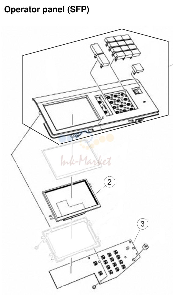 Operator panel (SFP)