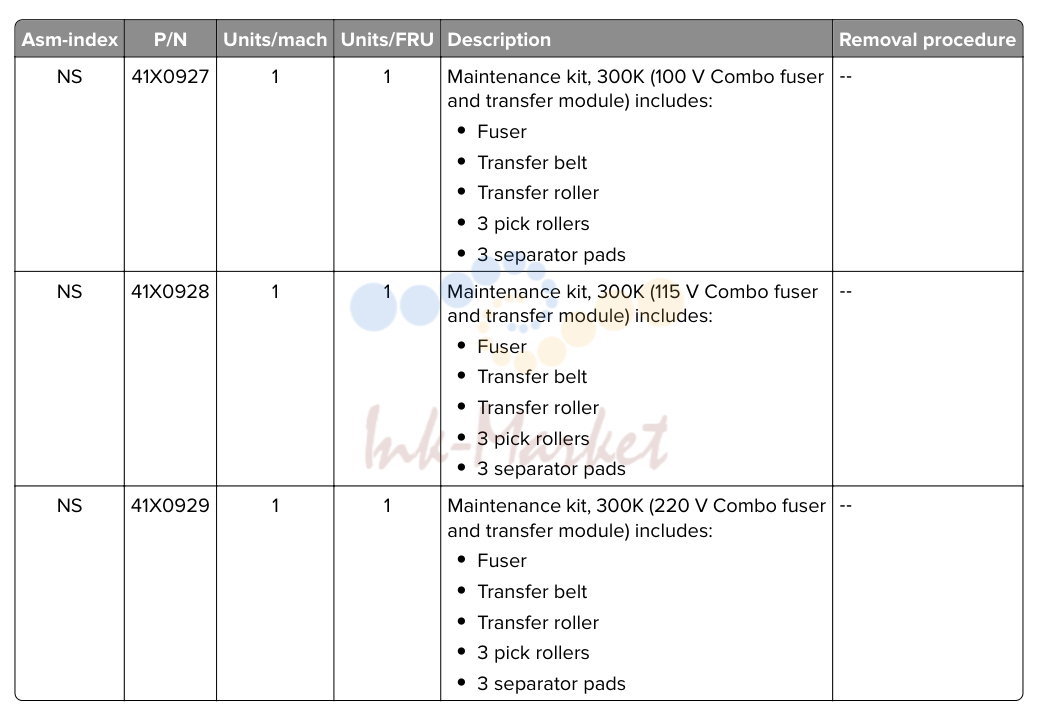 Maintenance kits