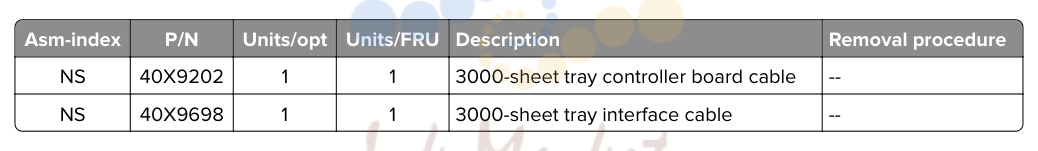 3000‑sheet tray—Wiring