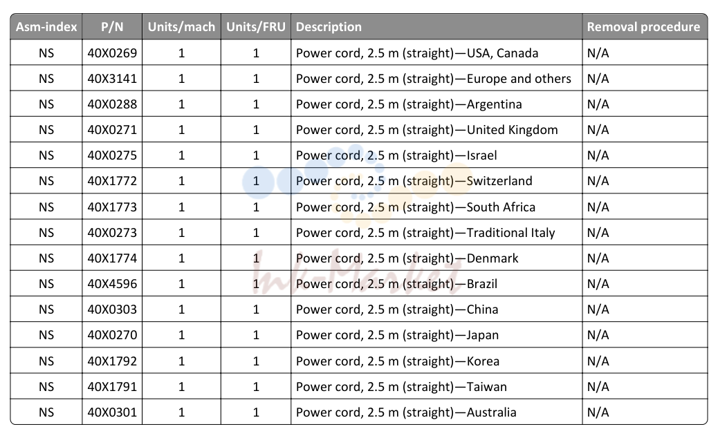 Power cords