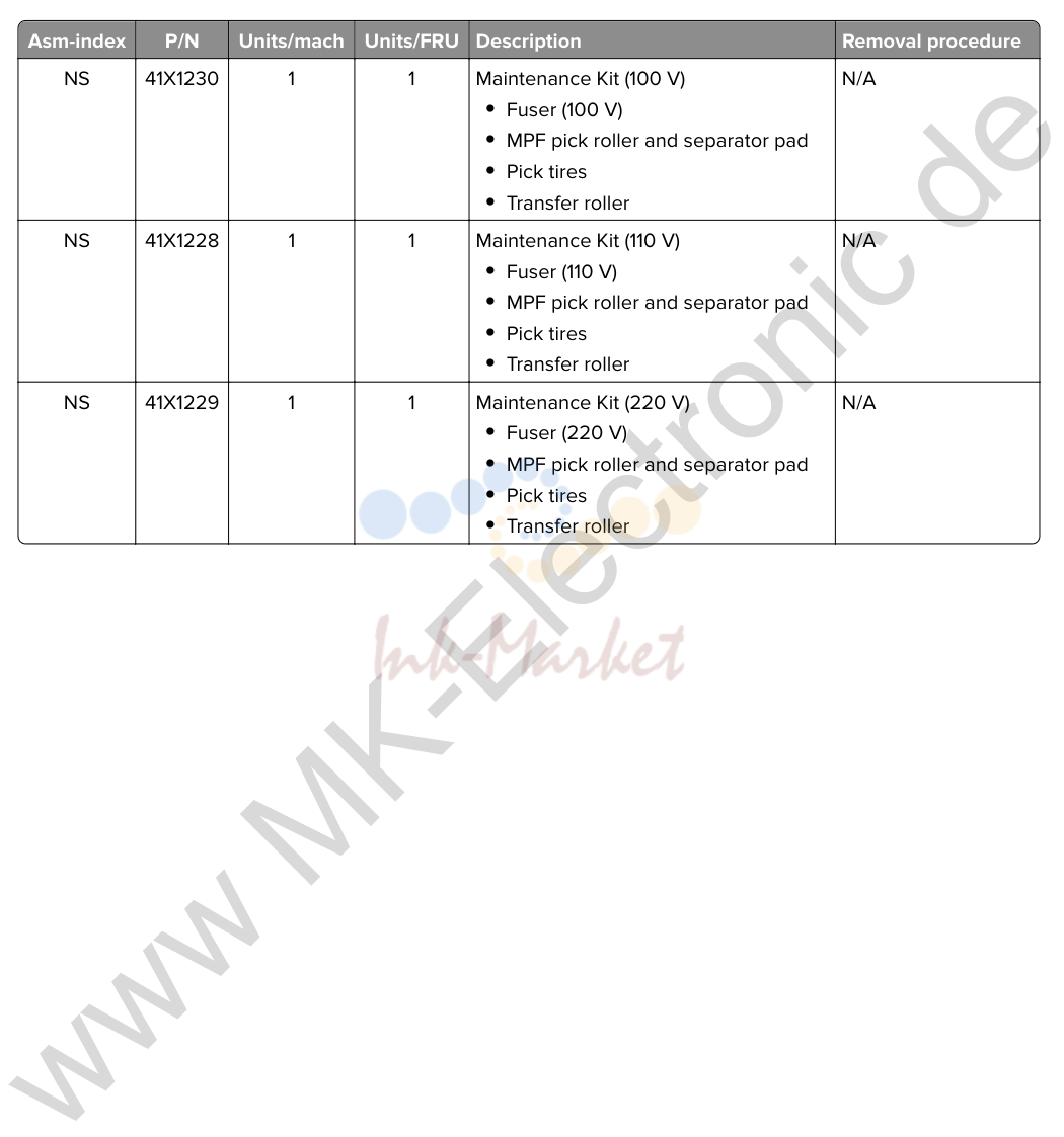 Maintenance kits (MX522, MX521, and