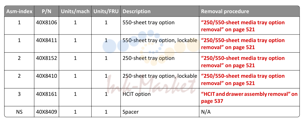 вход options (MX710 and MX711)