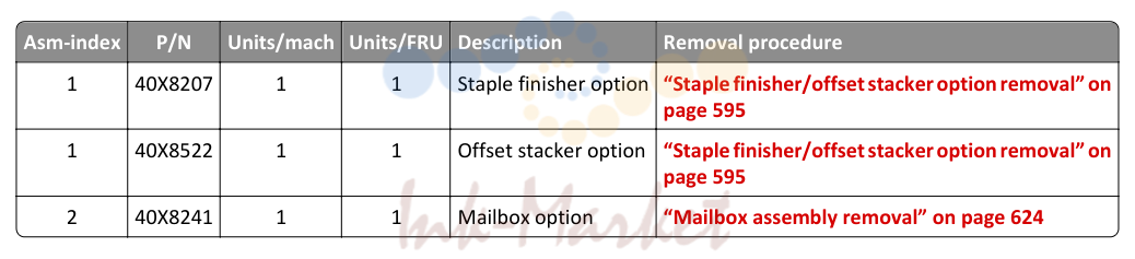 выход options (MX810, MX811, and MX812)