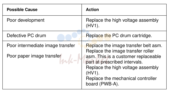 2. Image Quality Troubleshooting