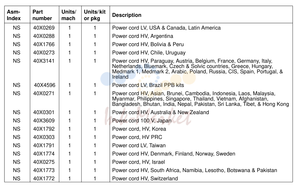 Power cords