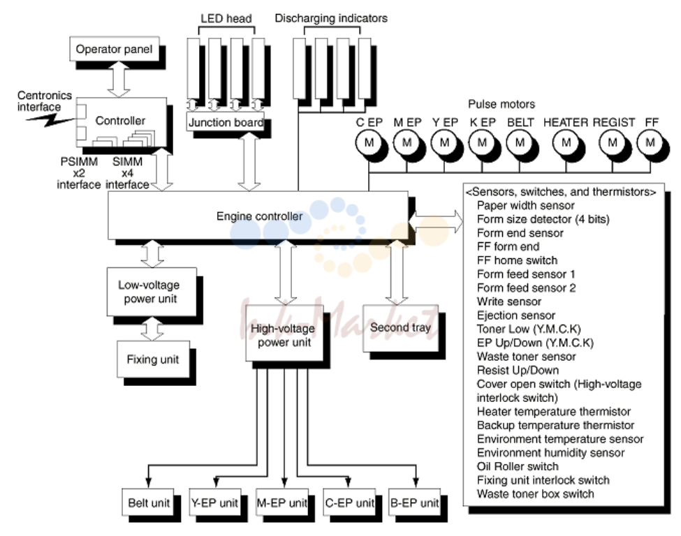 2. Service Guide - OKICOLOR8 Page: 2