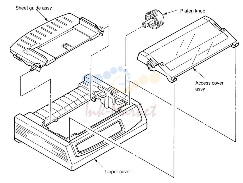 1. CONFIGURATION