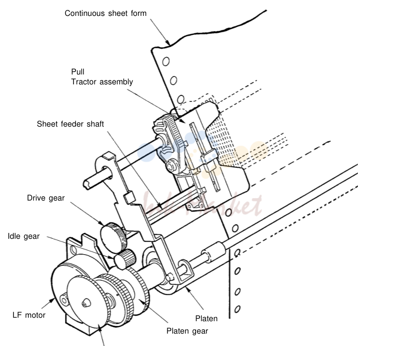 2. (5) Pull tractor mechanism (option) (See Figure 2-12.)