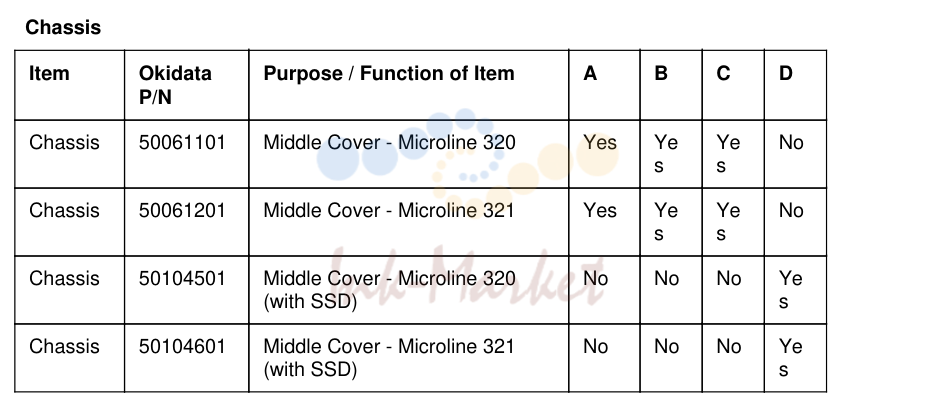 3. Cover 53070701 Middle Cover - Microline 320 No No No Ye