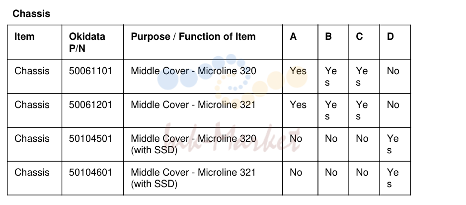 8. Item Okidata Purpose / Function of Item A B C D