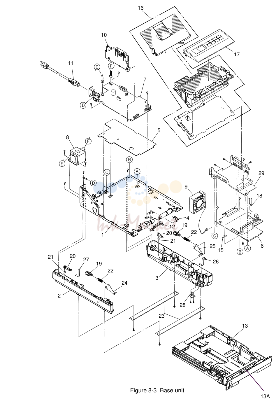 2. Figure 8-3 Base unit