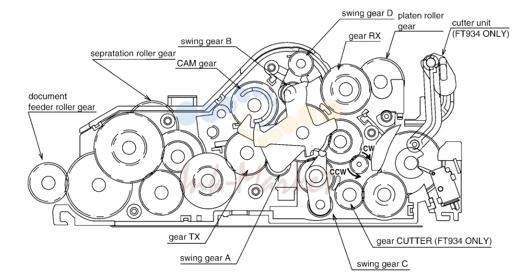 12. 2. Gear Section
