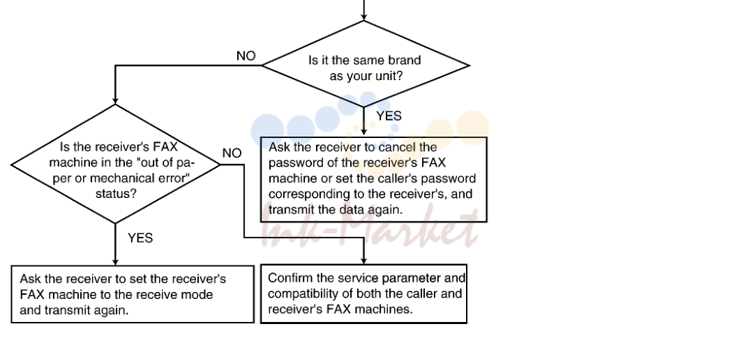 7. CROSS REFERENCE: